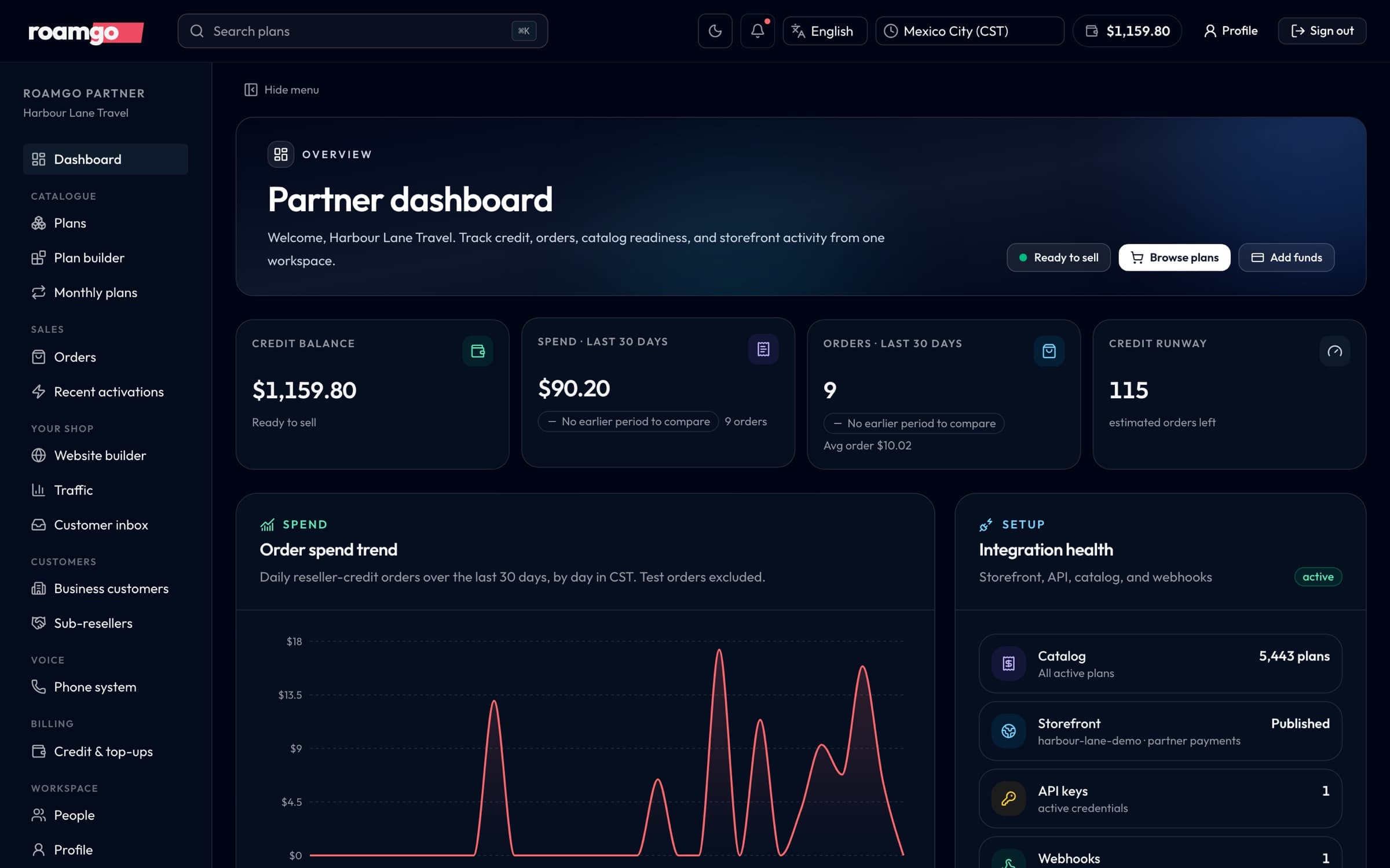 Dashboard de partner de RoamGo con saldo, tendencia de gasto y estado de las integraciones